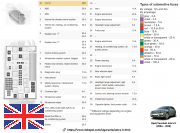 Vauxhall Astra H type A engine compartment fuse box diagram