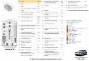 tablou sigurante motor Astra H varianta A cu diagrama si tabel