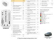 tablou sigurante motor Astra H varianta B cu diagrama si tabel