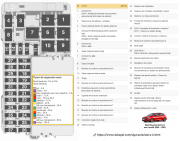 panou sigurante consola centrala Astra K cu diagrama si tabel