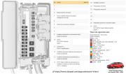 tablou sigurante portbagaj Astra K cu diagrama si tabel