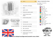 tablou sigurante bord stanga sofer Corsa D full cu diagrama si tabel (lb. engleza)