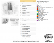 tablou sigurante bord stanga sofer Corsa D full cu diagrama si tabel