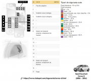 tablou sigurante portbagaj Corsa D full cu diagrame si tabel
