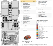 tablou sigurante bord dreapta/torpedo Corsa F full cu diagrame si tabel