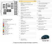 tablou sigurante bord Insignia A facelift cu diagrama si tabel