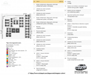 tablou sigurante bord Insignia A cu diagrama si tabel