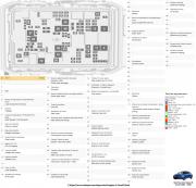 tablou sigurante motor Insignia B facelift cu diagrama si tabel