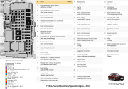 tablou sigurante bord Insignia B cu diagrama si tabel