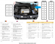 diagrama relee sigurante motor Astra G full cu tabel