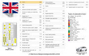 Vauxhall Zafira B type A fuse box engine compartment diagram