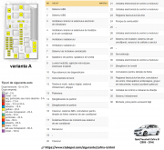 tablou sigurante motor Zafira B varianta A cu diagrama si tabel