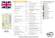 Vauxhall Zafira B type B fuse box engine compartment diagram