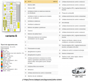 tablou sigurante motor Zafira B varianta B cu diagrama si tabel